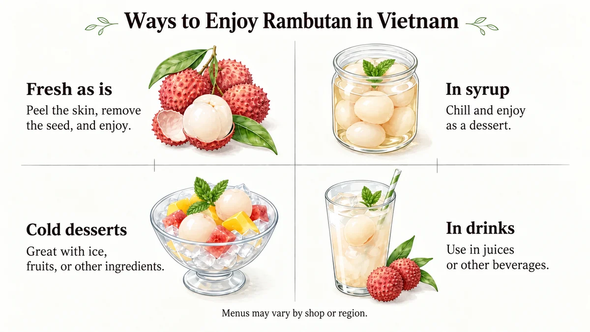 Examples: fresh fruit, fruit in syrup, cold desserts and drinks.