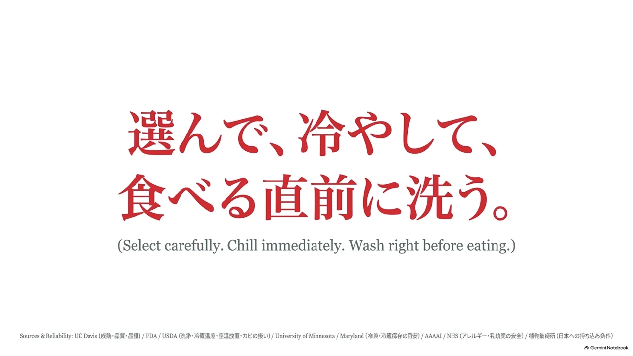 「選んで、冷やして、食べる直前に洗う。」という結論と、出典一覧（UC Davis・FDA・USDA・ミネソタ大学・メリーランド大学・AAAAI・NHS・植物防疫所）を示す図