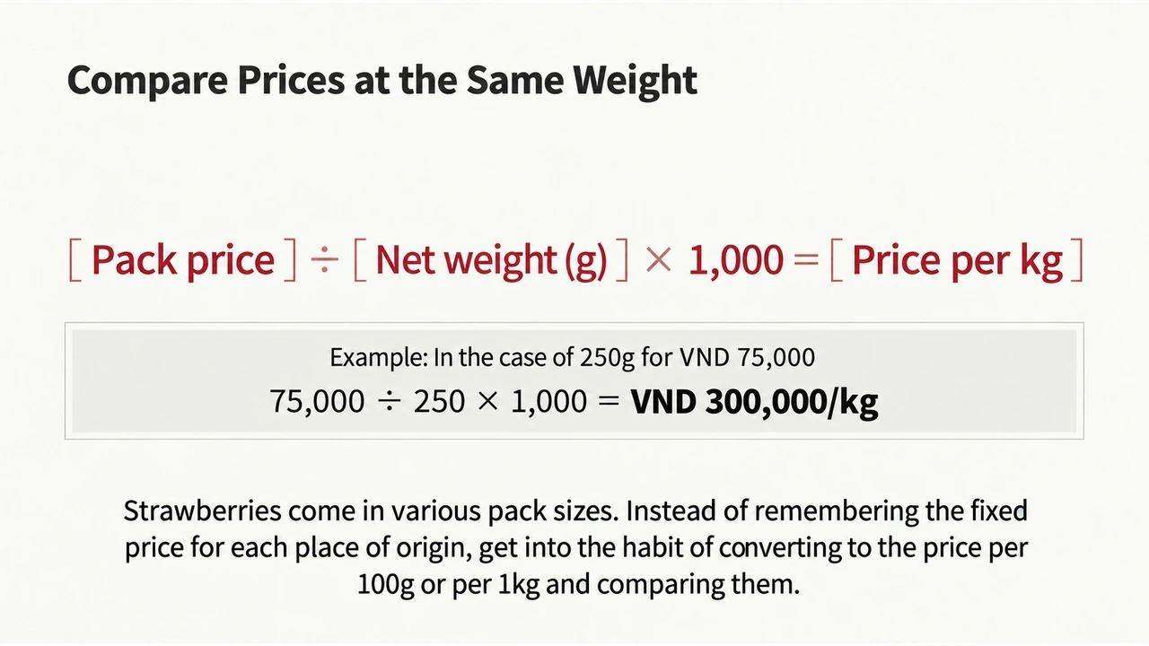 Formula for converting a strawberry pack price to a price per kilogram
