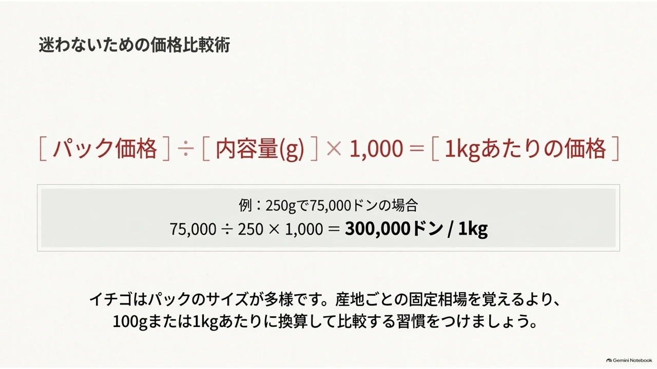 パック価格を内容量で割って1kgあたりの価格に換算する計算式を示した図