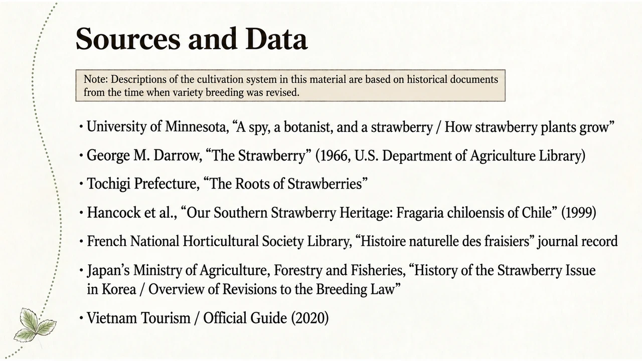 Sources for the history of strawberry cultivation, breeding and movement
