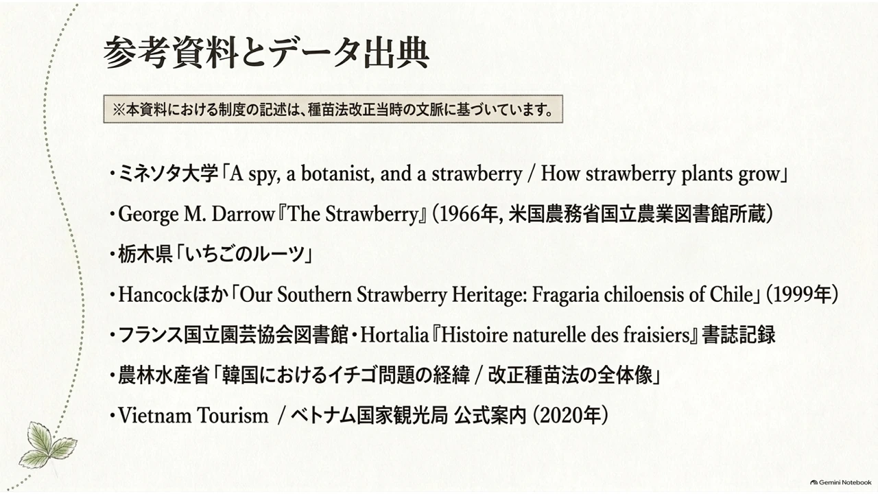 参考資料とデータ出典を3列にまとめた図。ミネソタ大学、Darrow『The Strawberry』、栃木県、Hancockほかの論文、農林水産省、Vietnam Tourismの各出典を列挙