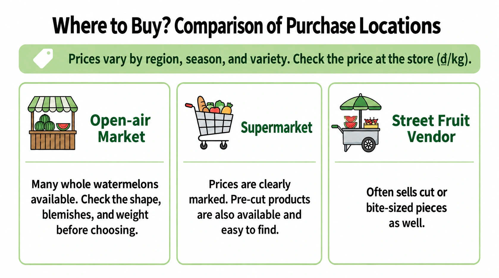 Buying at markets, supermarkets and roadside sellers: check prices per kilogram.