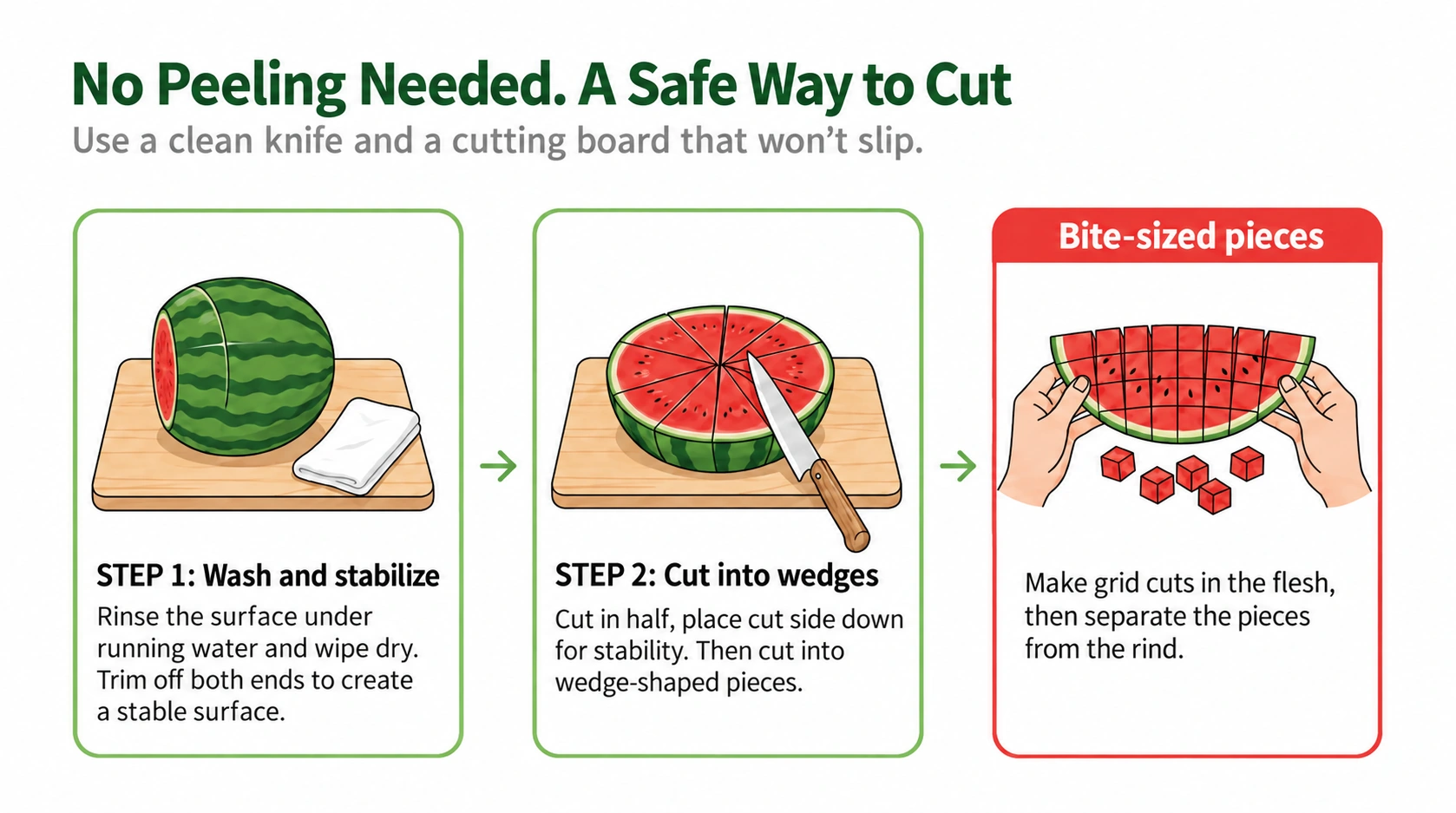Wash the rind, stabilize the fruit and cut safely into wedges or cubes.