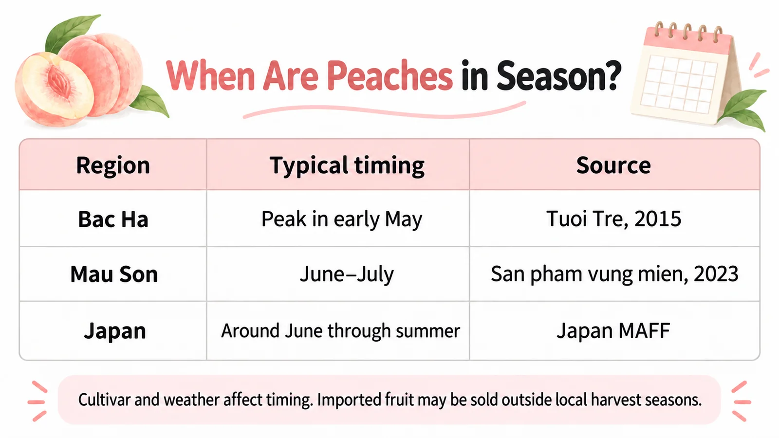 Season table for Bac Ha, Mau Son and Japan