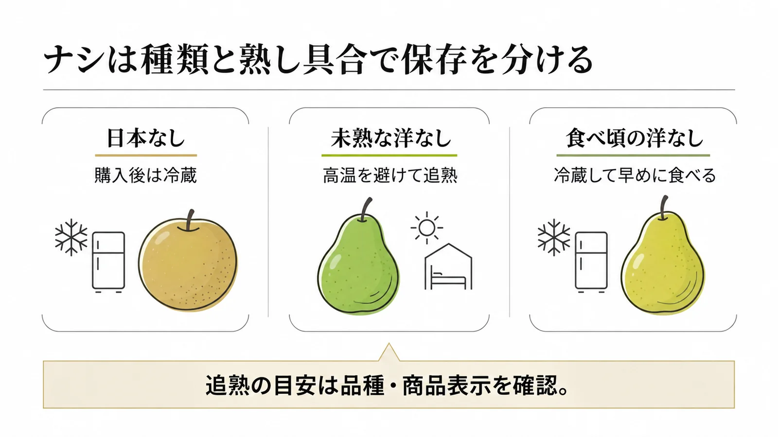 ナシは種類と熟し具合で保存を分ける