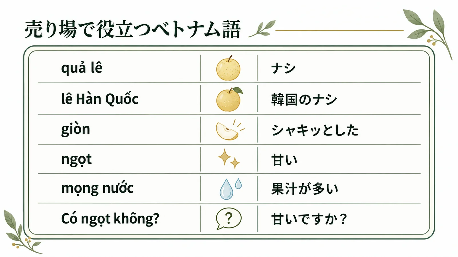 売り場で役立つベトナム語
