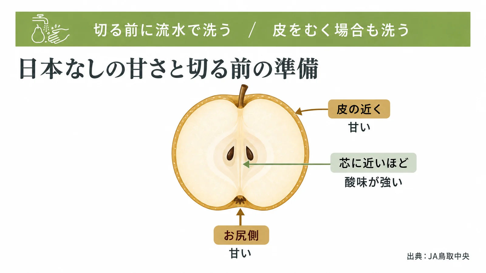 日本なしの甘さと切る前の準備