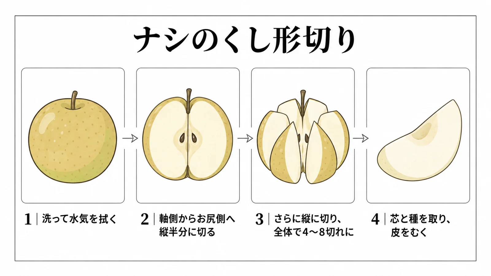 ナシのくし形切り