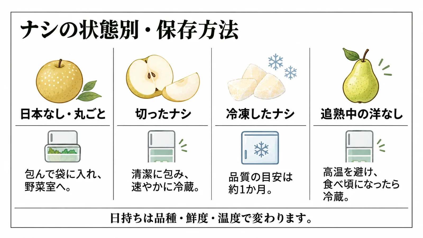 ナシの状態別・保存方法