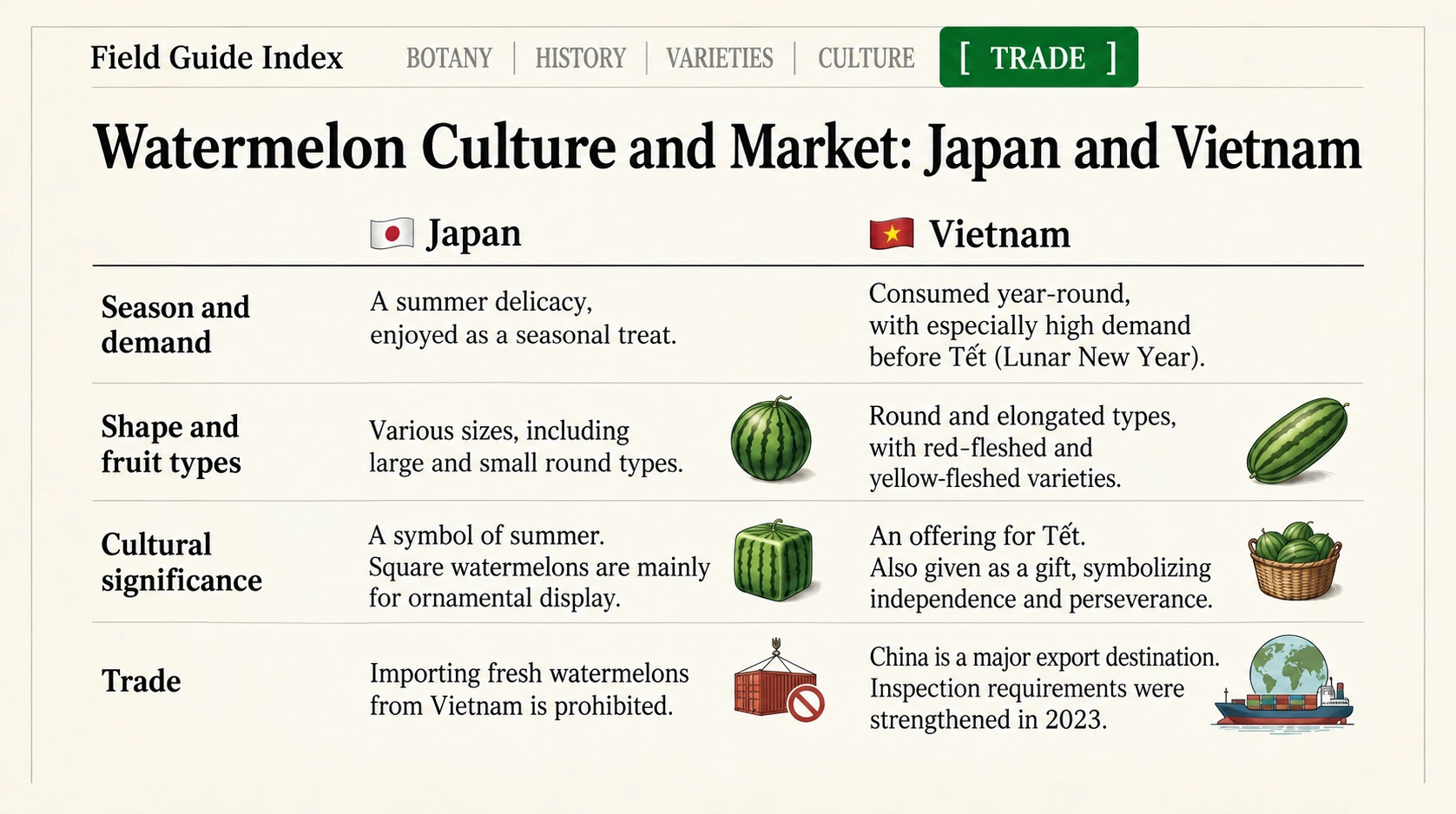 Japan and Vietnam compared: season, varieties, culture and trade.